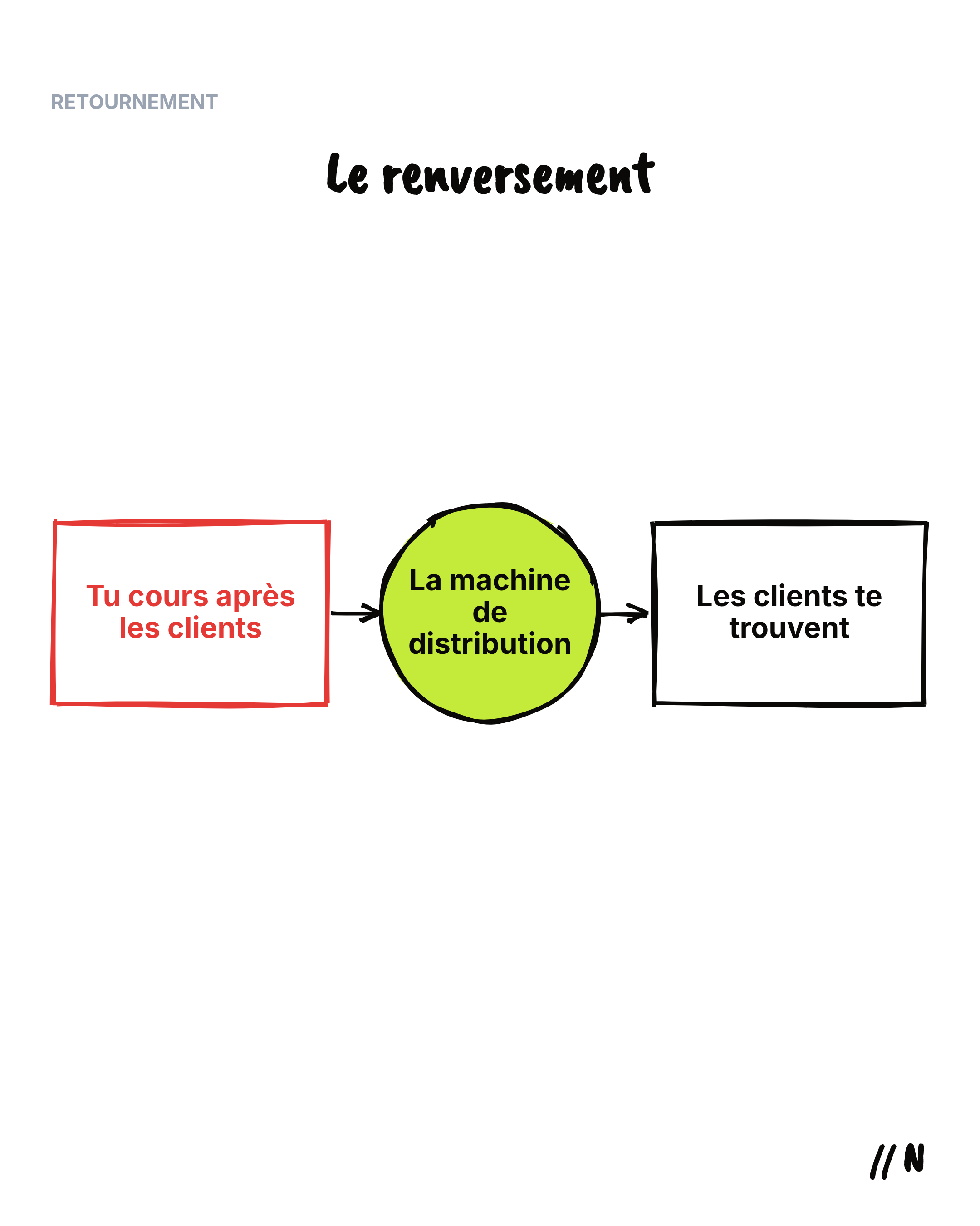 Contenu produit par la machine