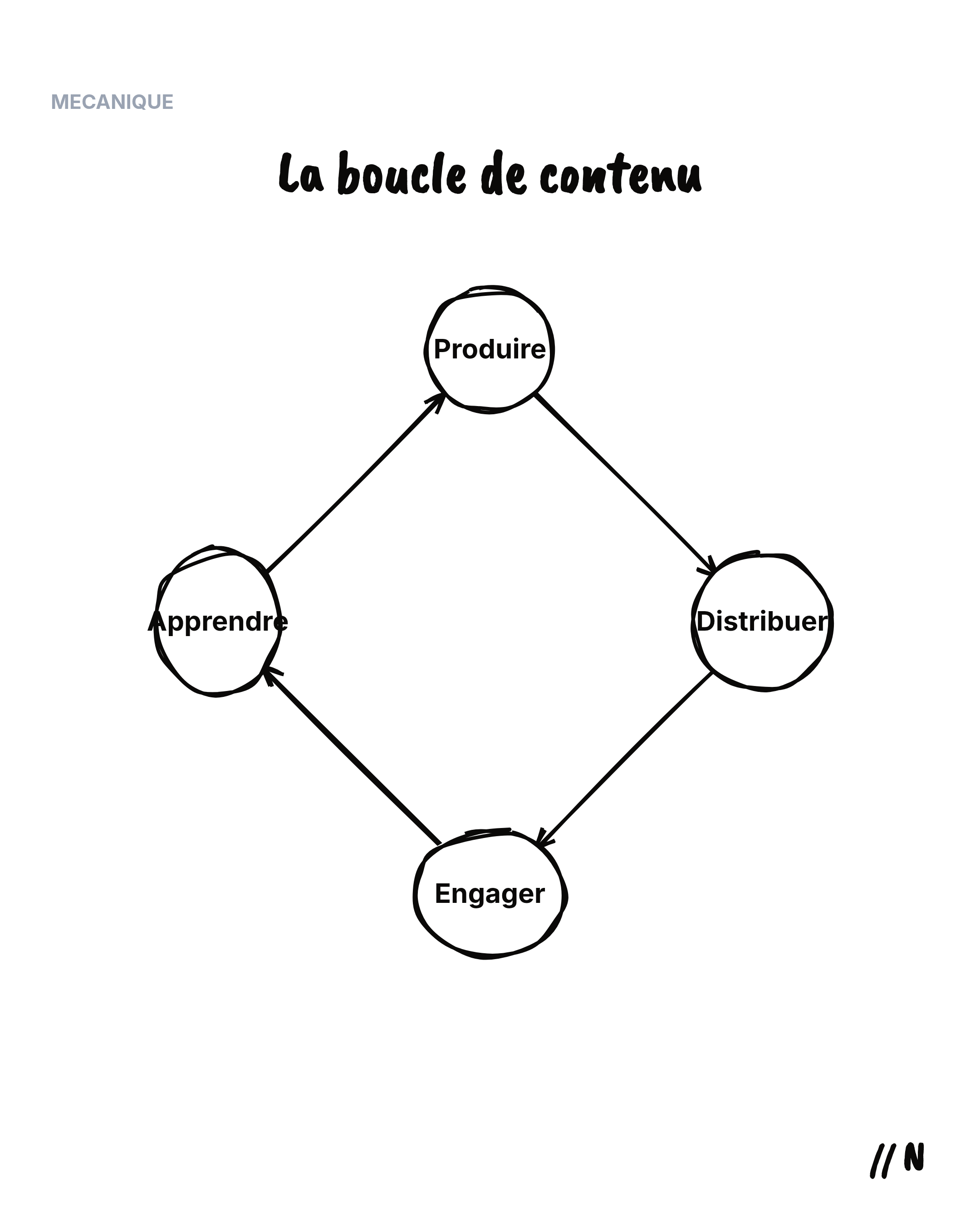 Contenu produit par la machine